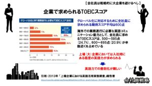 TOEIC