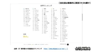 英語ランキング