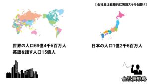 英語人口