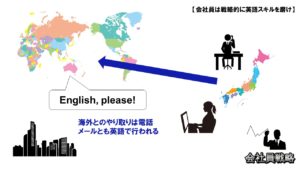 Speak English