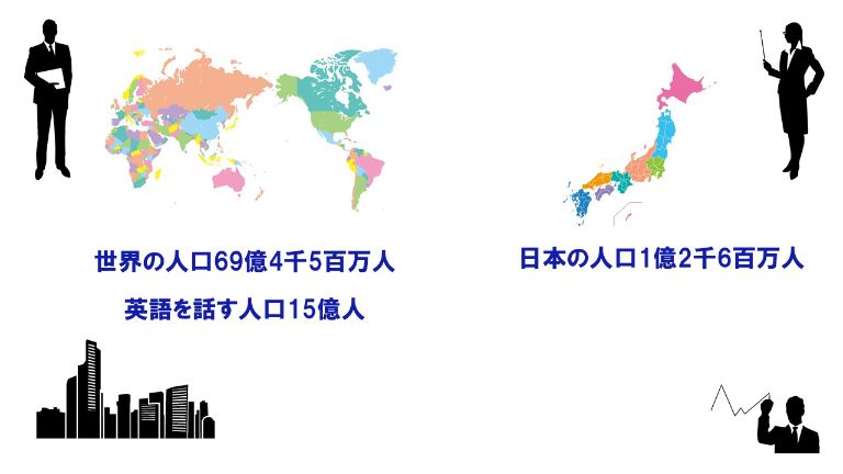 英語ができない オンライン英会話で解決しよう 会社員戦略